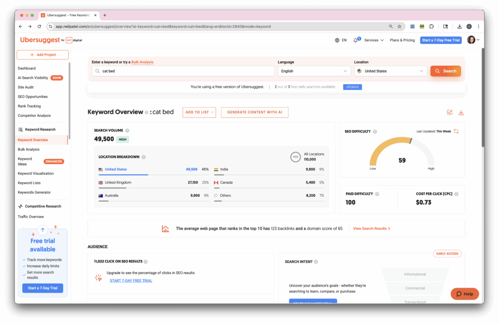 Screenshot showing results for "cat bed" in Ubersuggest