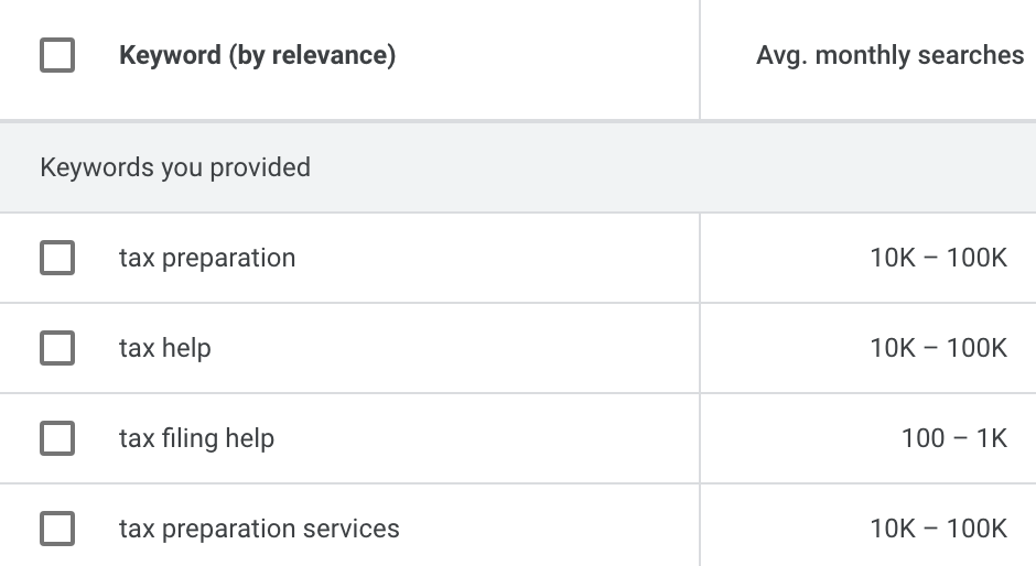 Screenshot from Google's Keyword Planner showing volume for a few different keywords